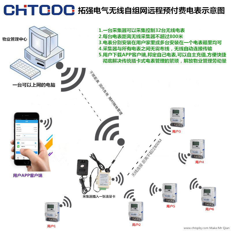 拓强无线远程预付费电表开发成功