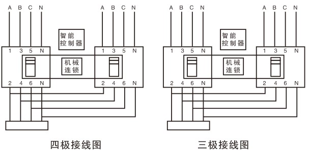 适用范围 双电源自动转换开关电器在(以下简称转换开关)适用于交流50Hz或60Hz,额定工作电压400V,额定工作电流63A及以下的双回路供电系统。可根据需要对两路电源之间的选择性转换。产品具有短路、过载、欠电压、失压保护功能,同时还具有备消防、双分和输出合闸信号功能。特别适用于需有消防要求的写字楼、商场、银行、车站、医院及高层建筑照明线路的安装使用。 产品符合GB/T14048.